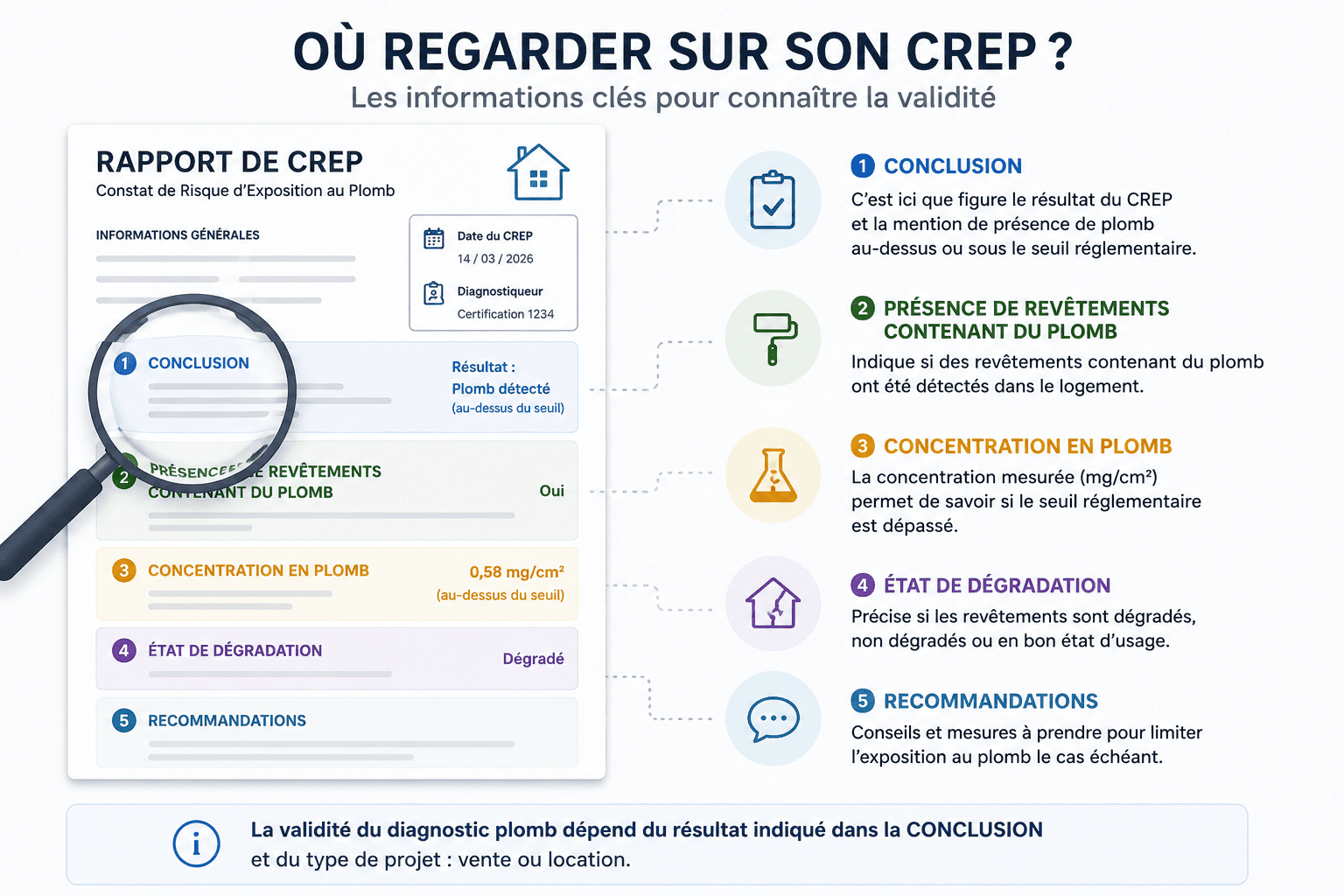 Informations à vérifier dans un rapport CREP pour connaître sa validité