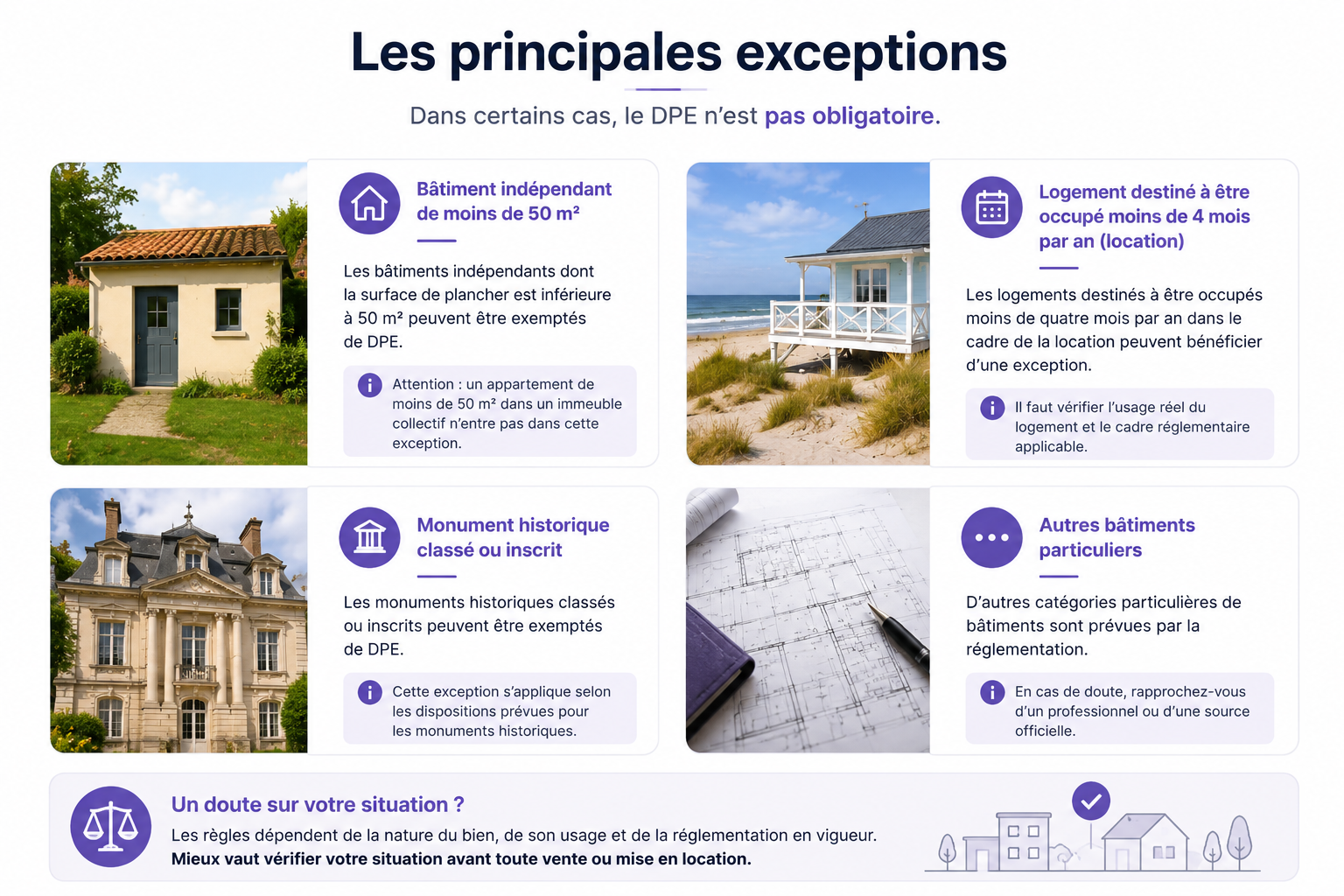 Principales exceptions à l'obligation de réaliser un DPE